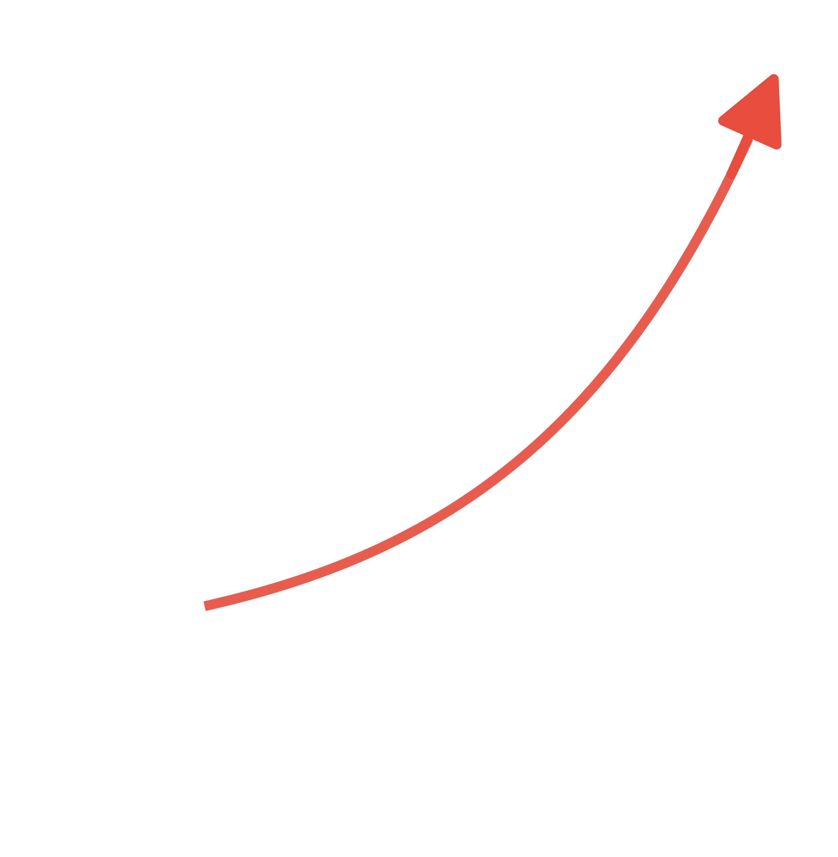 Publication growth chart